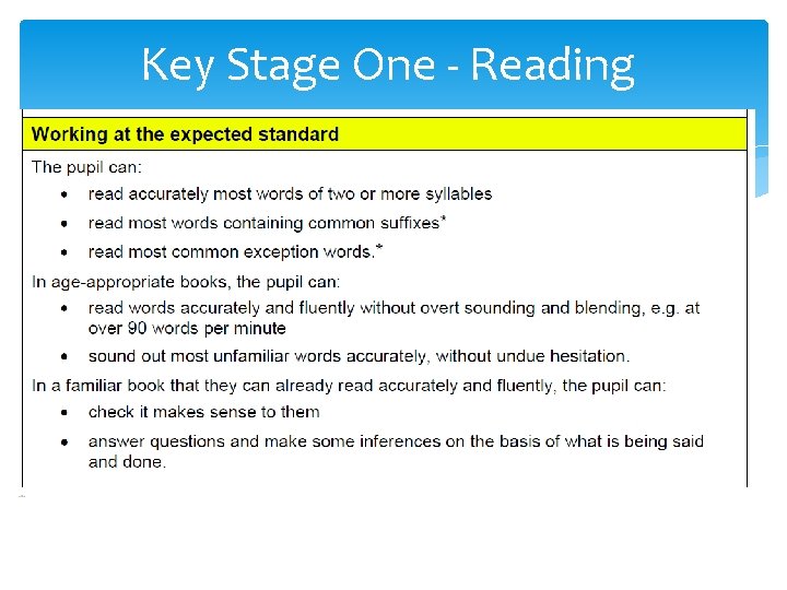Key Stage One - Reading 