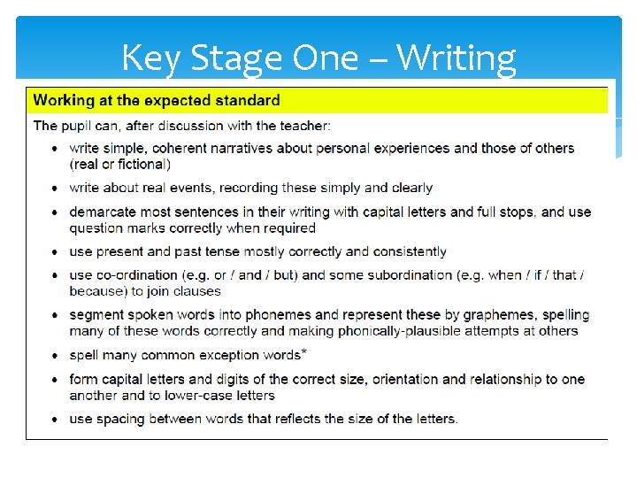 Key Stage One – Writing 