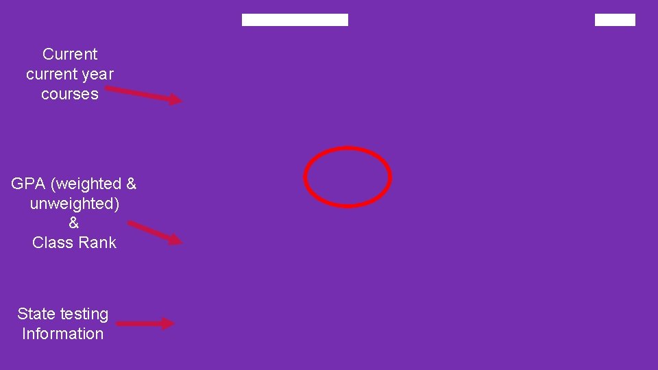 Current current year courses GPA (weighted & unweighted) & Class Rank State testing Information