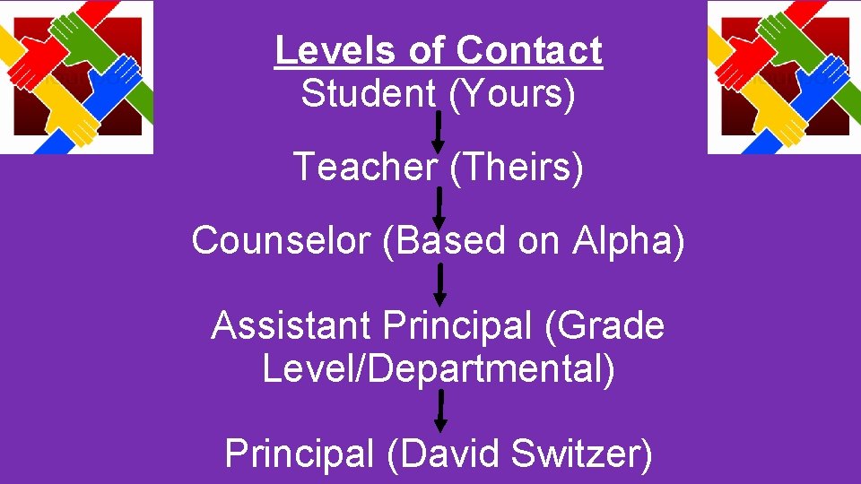 Levels of Contact Student (Yours) Teacher (Theirs) Counselor (Based on Alpha) Assistant Principal (Grade