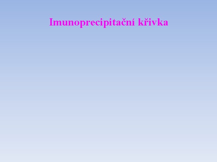 Imunoprecipitační křivka 