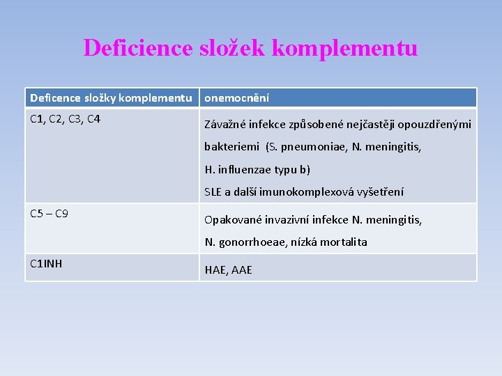 Deficience složek komplementu Deficence složky komplementu onemocnění C 1, C 2, C 3, C