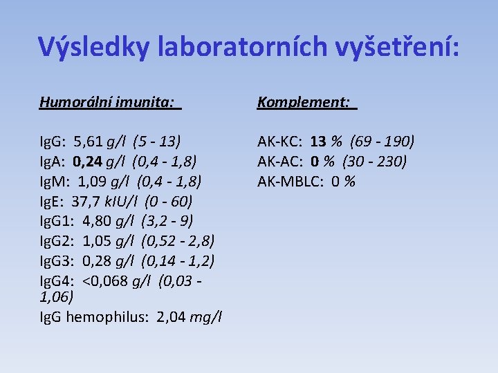 Výsledky laboratorních vyšetření: Humorální imunita: Komplement: Ig. G: 5, 61 g/l (5 - 13)