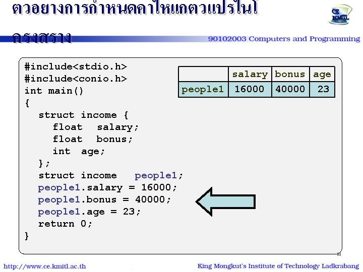 ตวอยางการกำหนดคาใหแกตวแปรในโ ครงสราง #include<stdio. h> salary bonus age #include<conio. h> people 1 16000 40000 23