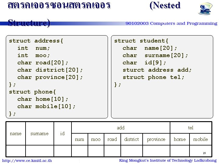 สตรคเจอรซอนสตรคเจอร Structure) struct int char }; struct char }; name address{ num; moo; road[20];