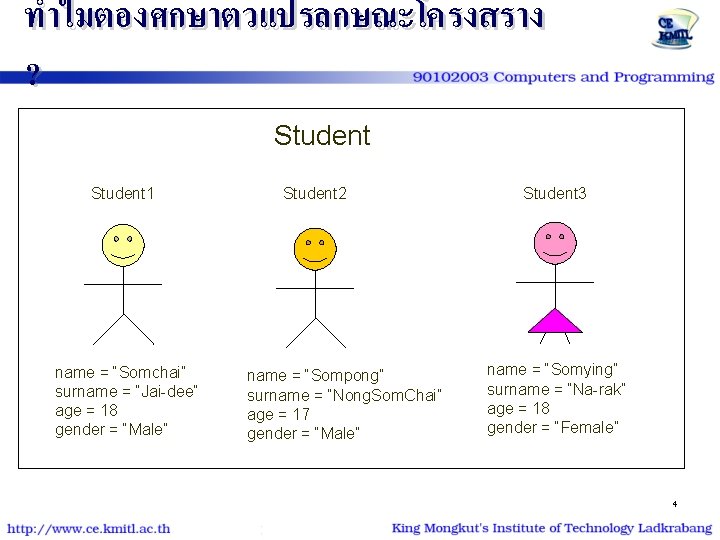 ทำไมตองศกษาตวแปรลกษณะโครงสราง ? Student 1 name = “Somchai” surname = “Jai-dee” age = 18 gender