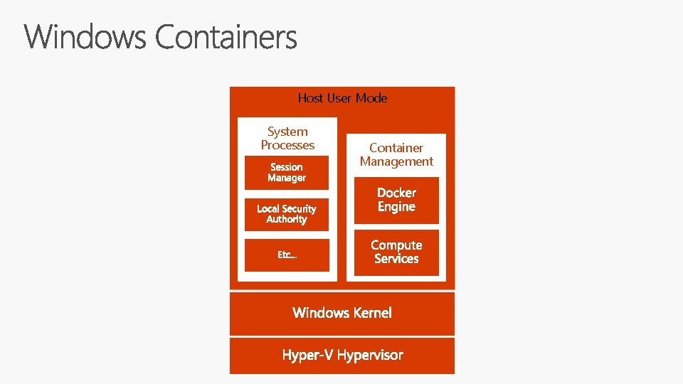 Host User Mode System Processes Container Management 
