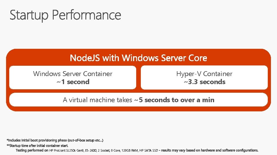 Windows Server Container Under 600 ~1 second Milliseconds! Hyper-V Container ~1. 75 ~3. 3