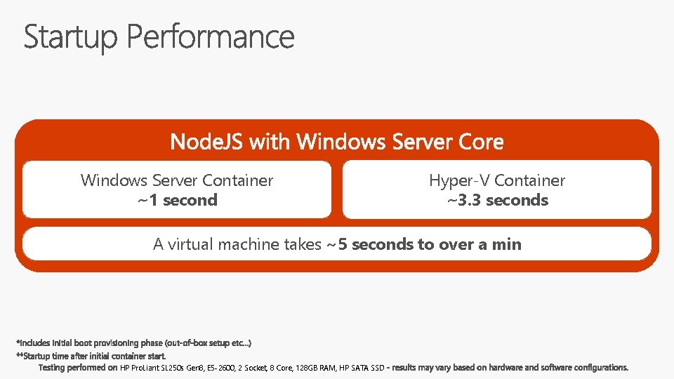 Windows Server Container Under 600 ~1 second Milliseconds! Hyper-V Container ~1. 75 ~3. 3