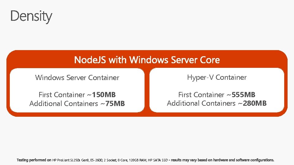 Windows Server Container Hyper-V Container ~150 MB First Container ~120 MB Additional Containers ~75