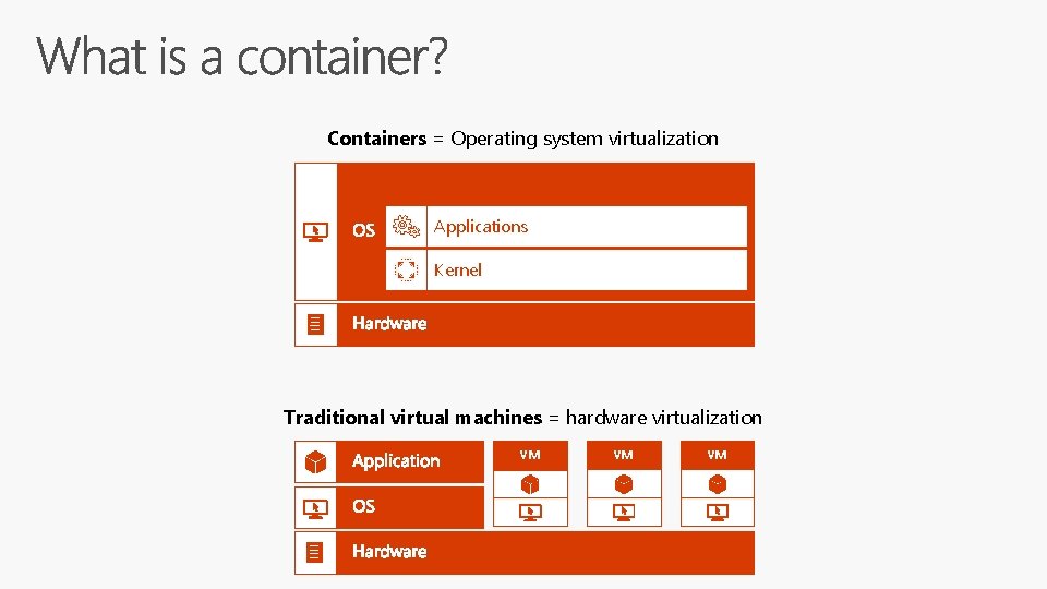 Containers = Operating system virtualization Applications Kernel Traditional virtual machines = hardware virtualization VM
