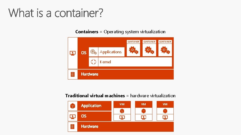 Containers = Operating system virtualization CONTAINER Applications Kernel Traditional virtual machines = hardware virtualization