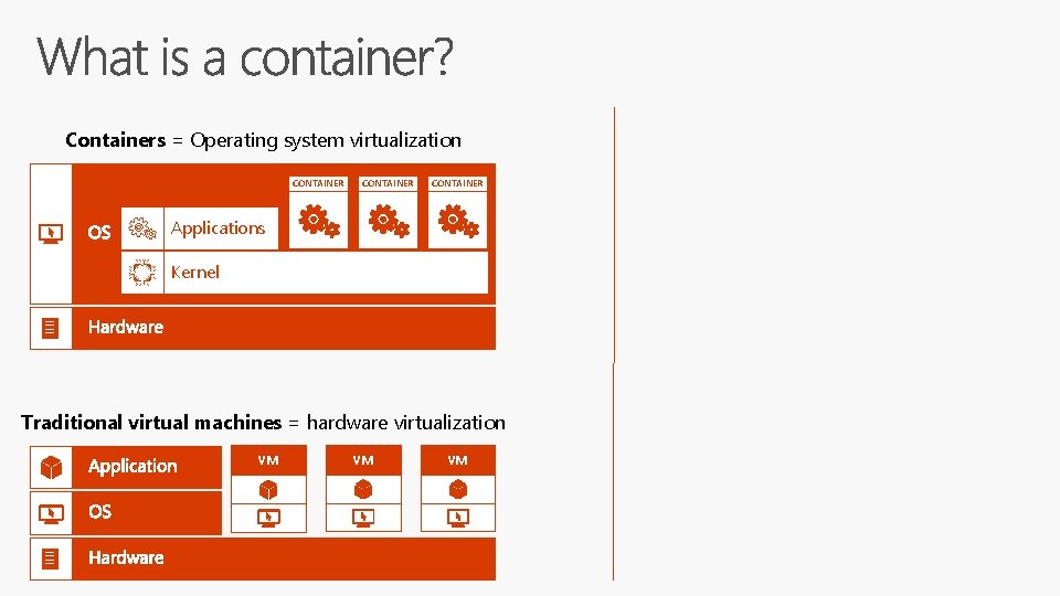 Containers = Operating system virtualization CONTAINER Applications Kernel Traditional virtual machines = hardware virtualization