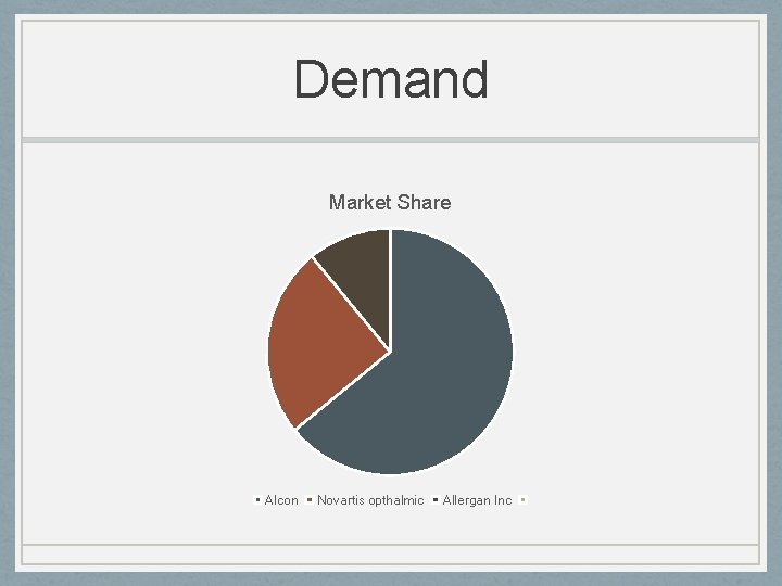 Demand Market Share Alcon Novartis opthalmic Allergan Inc 
