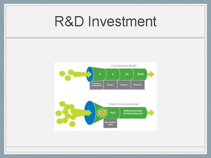 R&D Investment 