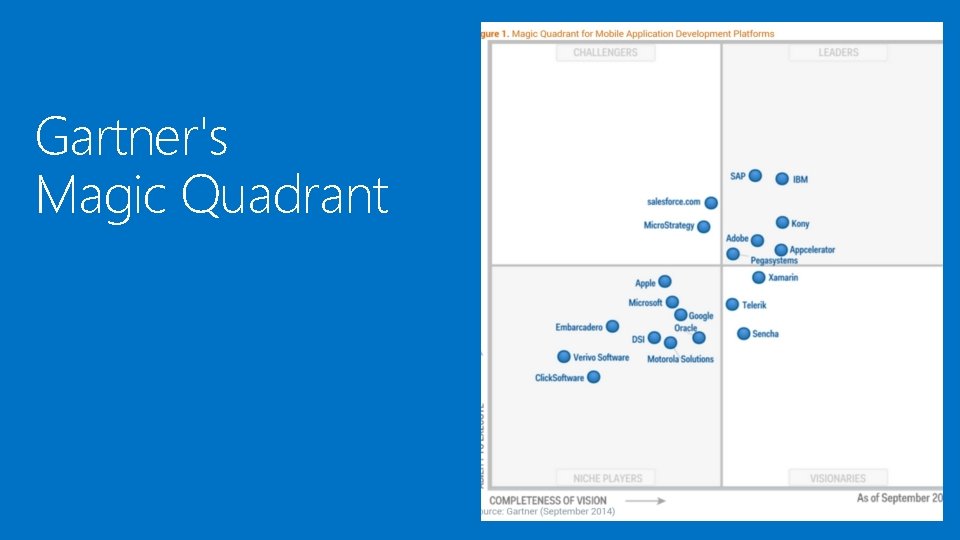 Gartner's Magic Quadrant 