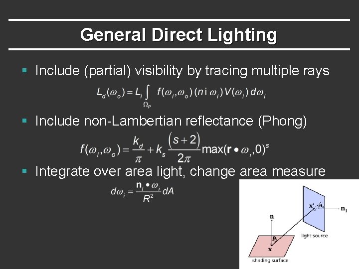 General Direct Lighting § Include (partial) visibility by tracing multiple rays § Include non-Lambertian