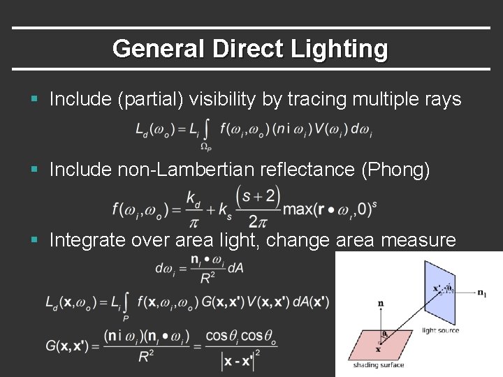 General Direct Lighting § Include (partial) visibility by tracing multiple rays § Include non-Lambertian