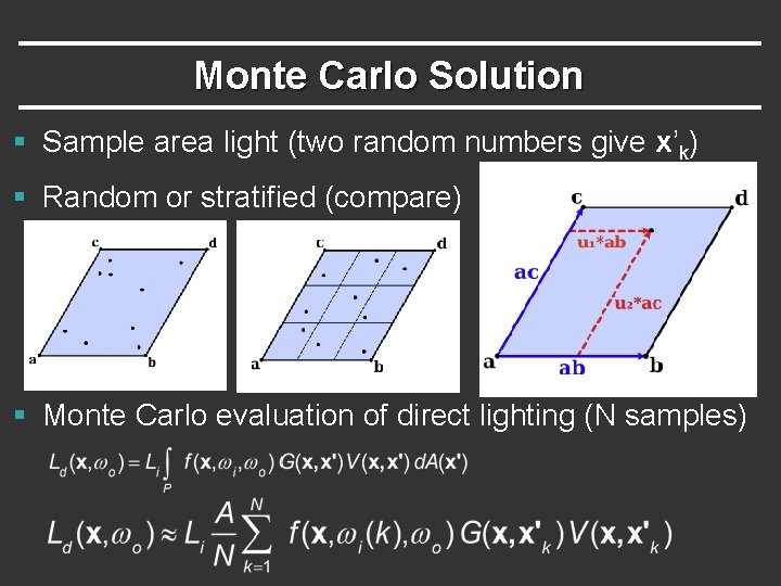 Monte Carlo Solution § Sample area light (two random numbers give x’k) § Random