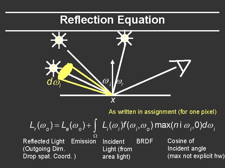 Reflection Equation As written in assignment (for one pixel) Reflected Light Emission (Outgoing Dirn.