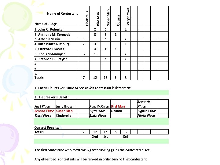 1. John G. Roberts 2. Anthony M. Kennedy 3. Antonin Scalia 4. Ruth Bader
