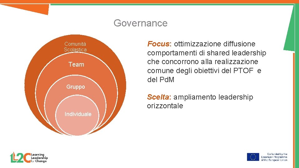 Governance Comunità Scolastica Team Gruppo Focus: ottimizzazione diffusione comportamenti di shared leadership che concorrono