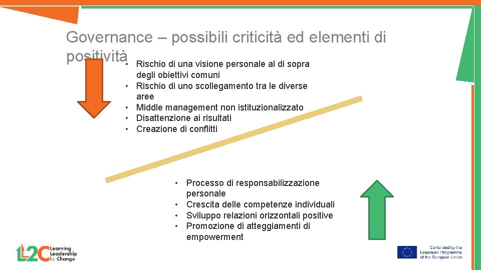 Governance – possibili criticità ed elementi di positività • Rischio di una visione personale