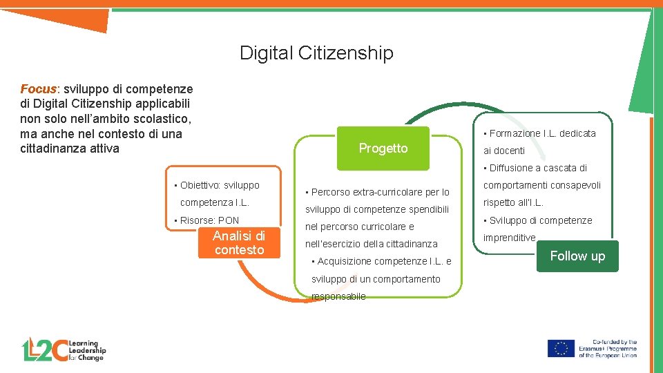 Digital Citizenship Focus: sviluppo di competenze di Digital Citizenship applicabili non solo nell’ambito scolastico,