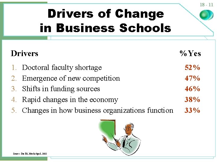 Drivers of Change in Business Schools Drivers 1. 2. 3. 4. 5. Doctoral faculty