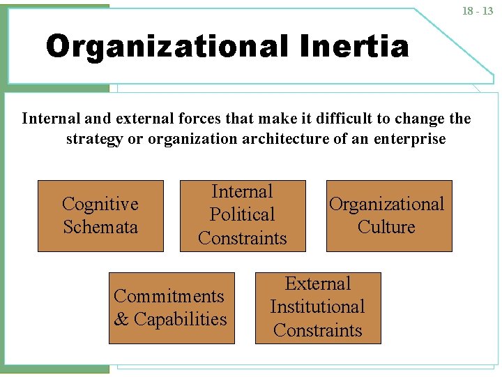 18 - 13 Organizational Inertia Internal and external forces that make it difficult to