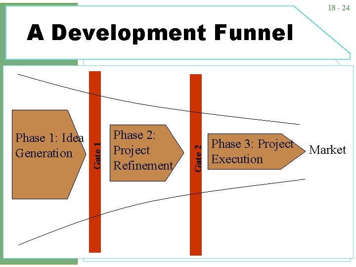 18 - 24 Phase 2: Project Refinement Gate 2 Phase 1: Idea Generation Gate