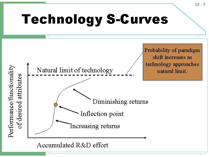 18 - 5 Performance/functionality of desired attributes Technology S-Curves Natural limit of technology Probability