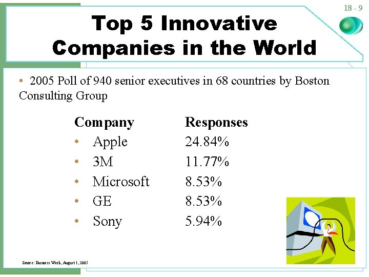 Top 5 Innovative Companies in the World • 2005 Poll of 940 senior executives