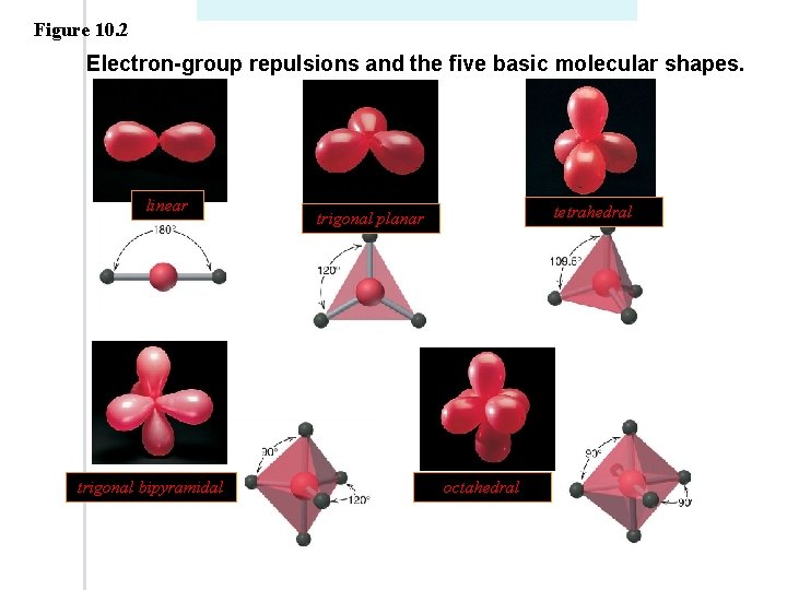 Figure 10. 2 Electron-group repulsions and the five basic molecular shapes. linear trigonal bipyramidal Figure 10. 2 Electron-group repulsions and the five basic molecular shapes. linear trigonal bipyramidal