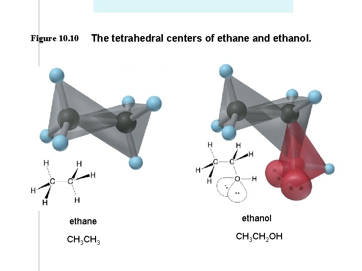 Figure 10. 10 The tetrahedral centers of ethane and ethanol. ethane ethanol CH 3 Figure 10. 10 The tetrahedral centers of ethane and ethanol. ethane ethanol CH 3