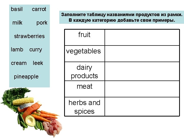 basil carrot milk pork strawberries lamb cream curry leek pineapple Заполните таблицу названиями продуктов