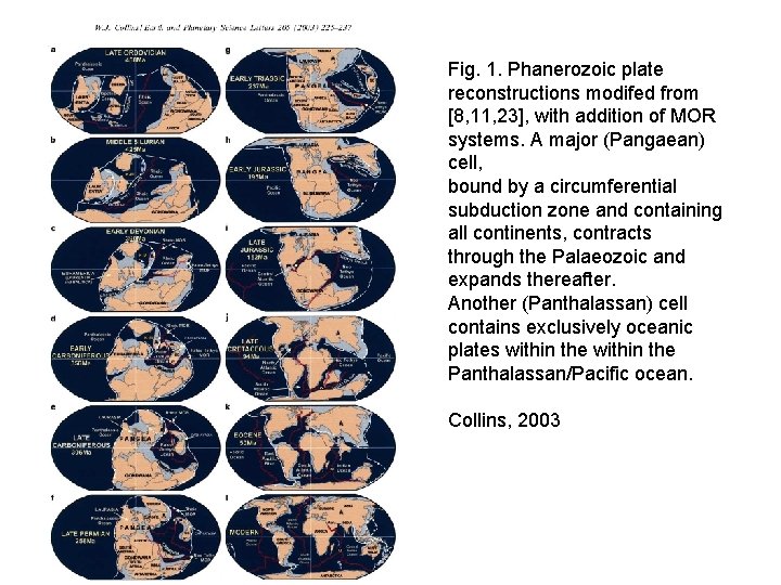Fig. 1. Phanerozoic plate reconstructions modifed from [8, 11, 23], with addition of MOR