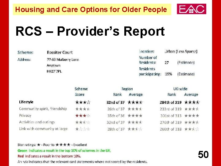 Housing and Care Options for Older People RCS – Provider’s Report 50 