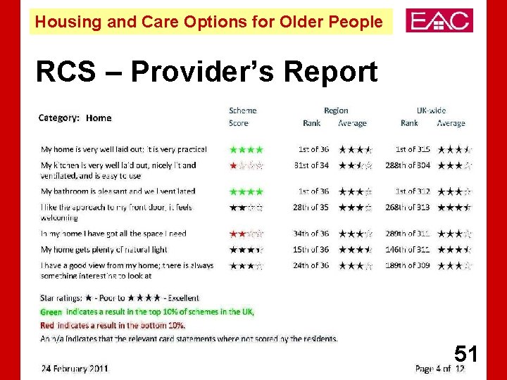 Housing and Care Options for Older People RCS – Provider’s Report 51 