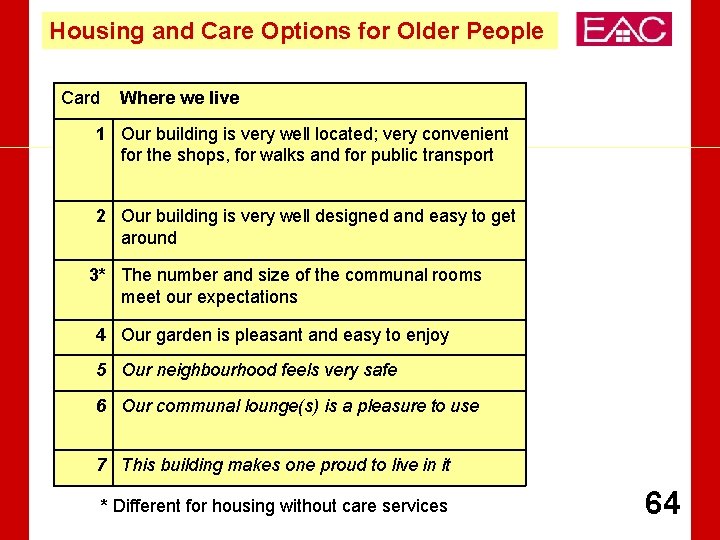 Housing and Care Options for Older People Card Where we live 1 Our building