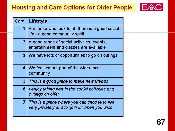 Housing and Care Options for Older People Card Lifestyle 1 For those who look