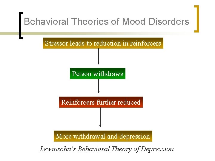 Behavioral Theories of Mood Disorders Stressor leads to reduction in reinforcers Person withdraws Reinforcers