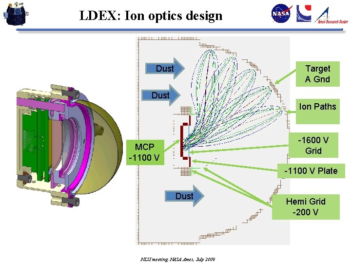 LDEX: Ion optics design Dust Target A Gnd Dust Ion Paths -1600 V Grid