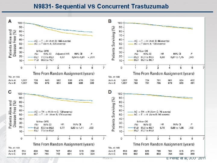 N 9831 - Sequential vs Concurrent Trastuzumab E Perez et al, JCO 2011 