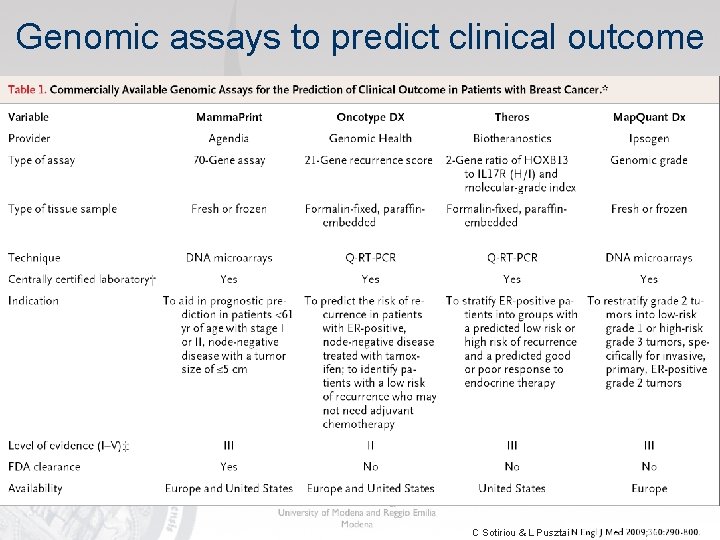 Genomic assays to predict clinical outcome C Sotiriou & L Pusztai 