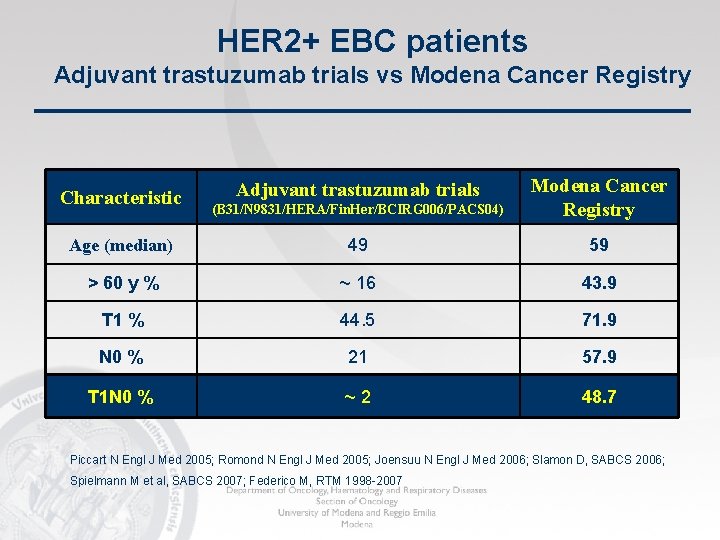 HER 2+ EBC patients Adjuvant trastuzumab trials vs Modena Cancer Registry (B 31/N 9831/HERA/Fin.