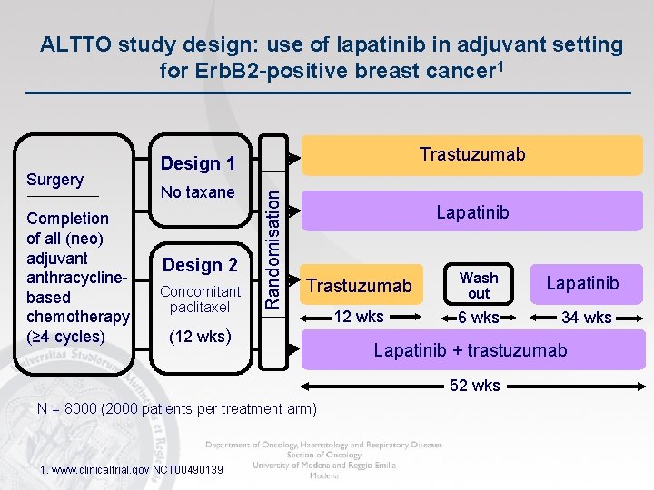 ALTTO study design: use of lapatinib in adjuvant setting for Erb. B 2 -positive ALTTO study design: use of lapatinib in adjuvant setting for Erb. B 2 -positive