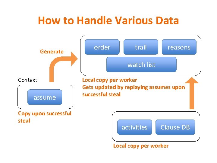 How to Handle Various Data Generate order trail reasons watch list Context assume Copy How to Handle Various Data Generate order trail reasons watch list Context assume Copy