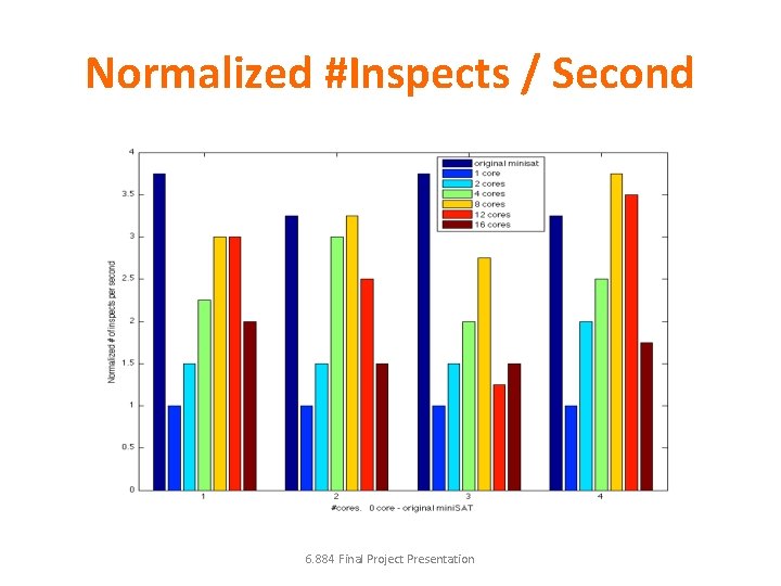 Normalized #Inspects / Second 6. 884 Final Project Presentation Normalized #Inspects / Second 6. 884 Final Project Presentation