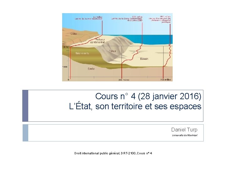  Cours n° 4 (28 janvier 2016) L’État, son territoire et ses espaces Daniel